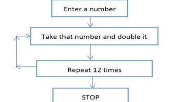 Follow and create algorithms: Year 5: Planning tool