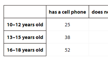 Two-way tables Image