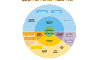 Community engagement in learning research evidence base  Image