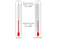 Measurement of error: Year 10 – planning tool Image