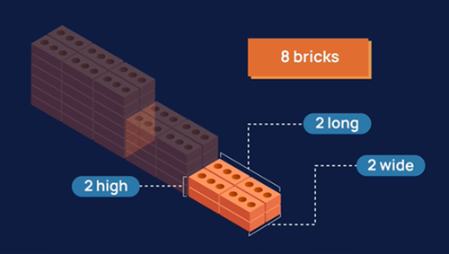 A diagram of a structure made of increasingly larger piles of bricks.
