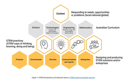 STEM Connections Image