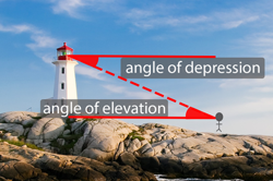 Pythagoras and trigonometry: Year 10 – planning tool Image