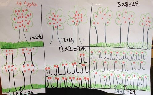 Mathematics Year 3: ACARA Image