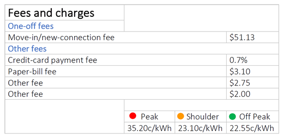 Table showing fees and charges
