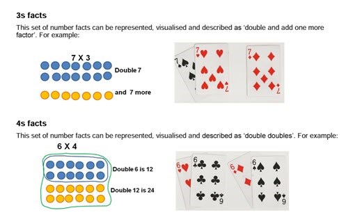 Number facts: Multiplication and division Image
