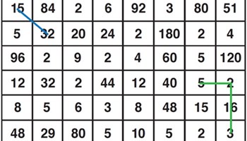 Prime factorisation Image
