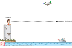 Angles of elevation and depression Image