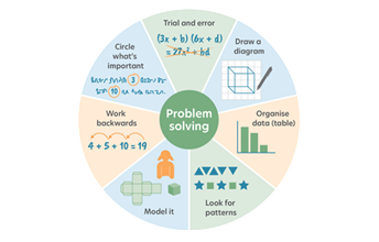 Mathematics investigation Image