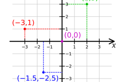 Position and location: Year 6 – planning tool Image