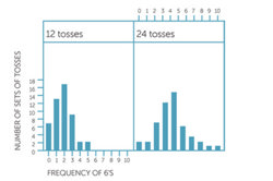 Chance (Year 6) Image