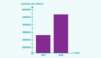 Investigating media statistical reports Image