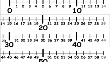 Skip-counting on the number line Image