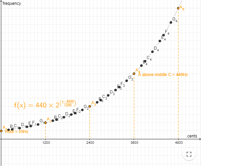 Logarithmic scale: Year 10 – planning tool Image