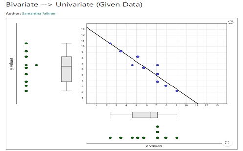 Bivariate to univariate Image