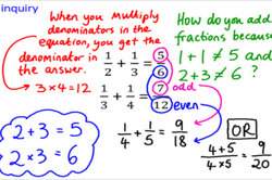 Adding fractions inquiry Image
