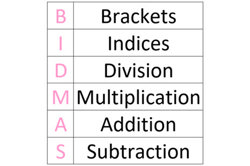 All operations: Year 7 – planning tool Image