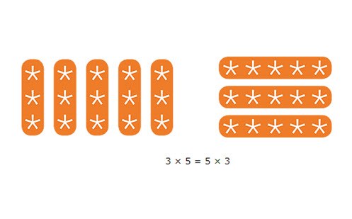 Multiplication and division: Content background Image