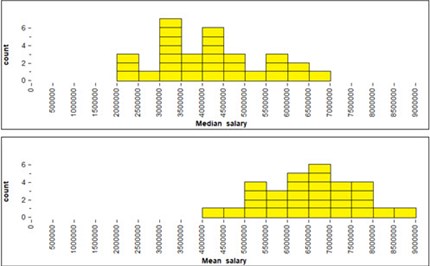 reSolve: Sports Salaries Image