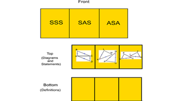 SSS, SAS, and ASA Image