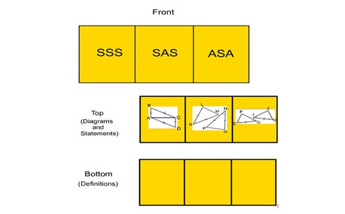 SSS, SAS, and ASA Image
