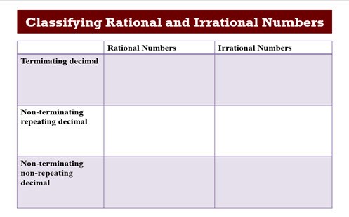 Classifying rational and irrational numbers Image