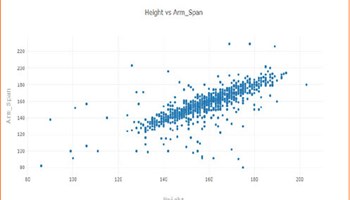 reSolve: Algorithmic thinking – Data visualisation Image