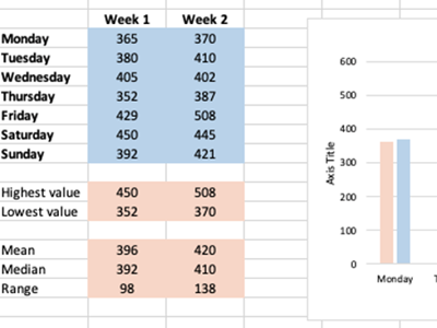 Sleepy statistics: Part 2 Image
