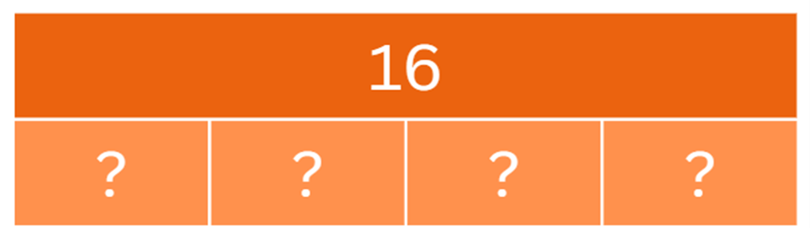A box model showing sixteen divided into four parts with a question mark in each box.