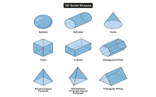 2D to 3D: Working with shapes and representations Image