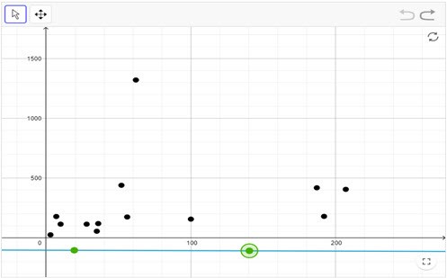 Analysing bivariate data Image