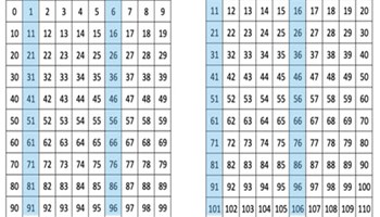 Exploring hundreds charts Image