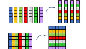 What's going on? Properties of multiplication and division Image