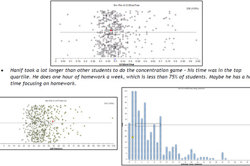reSolve: Statistics – student profiling Image