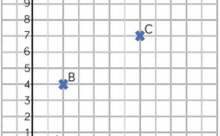 Position and direction: coordinates, symmetry and transformations Image