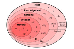 Number sequence: Year 9 – planning tool Image