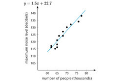 Patterns and number facts: Year 8 – planning tool Image