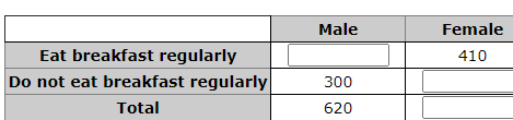 Two-way tables  Image
