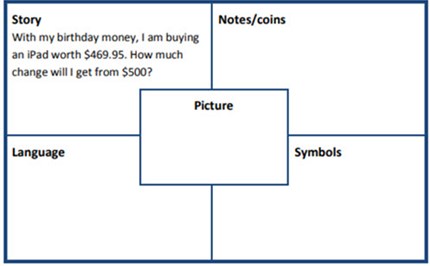 Tuckshop orders Image