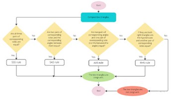 Algorithms: Year 8 – planning tool Image