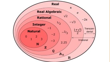 Number sequence: Year 9 – planning tool Image