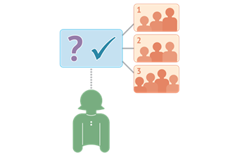 Differentiated teaching Image