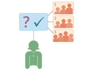 Catering for students’ learning needs Image