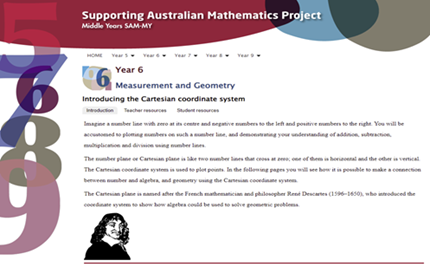 Introducing the Cartesian coordinate system Image