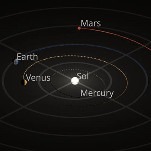 Solar System Orrery Inner Planets