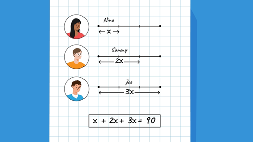 Three people alongside a number line and pronumerals.