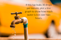 Mathematical modelling (Algebra): Year 8 – planning tool Image