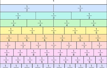 Fruit fractions: Fruit kebab fun Image