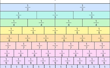 Fruit fractions: Fruit kebab fun Image