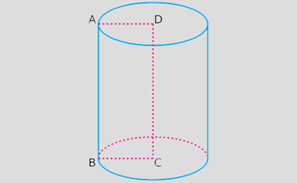 Volume and surface area: cylinders: Year 9 – planning tool Image